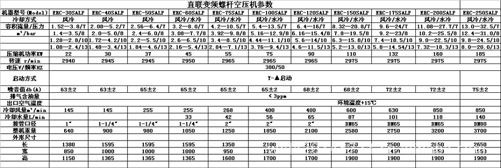 推动国产空压机行业向高效绿色发展迈进