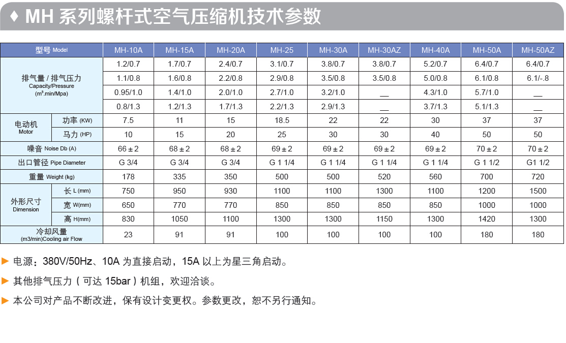 低压表的最高读数通常介于1.5MPa至1.8MPa之间