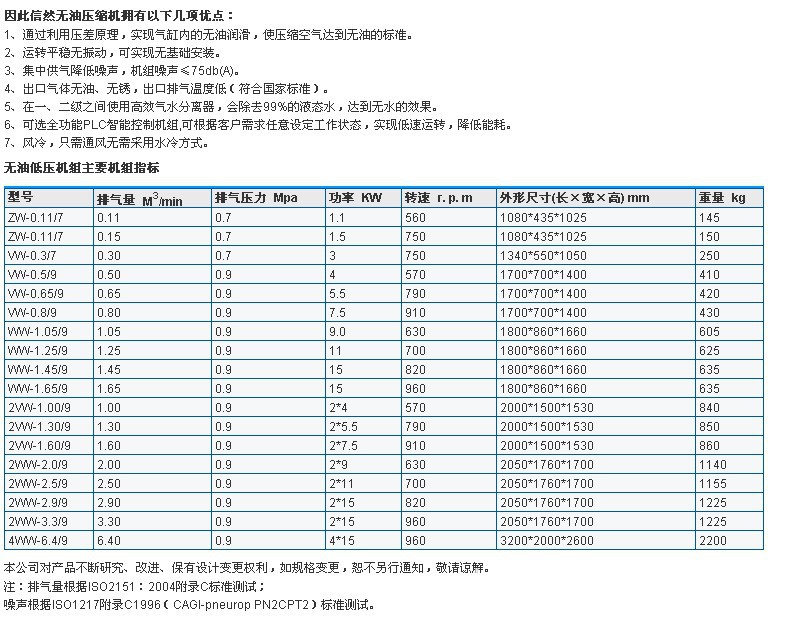磁悬浮压缩机概念上市公司有哪些?据南方财富网概念查询工具数据显示