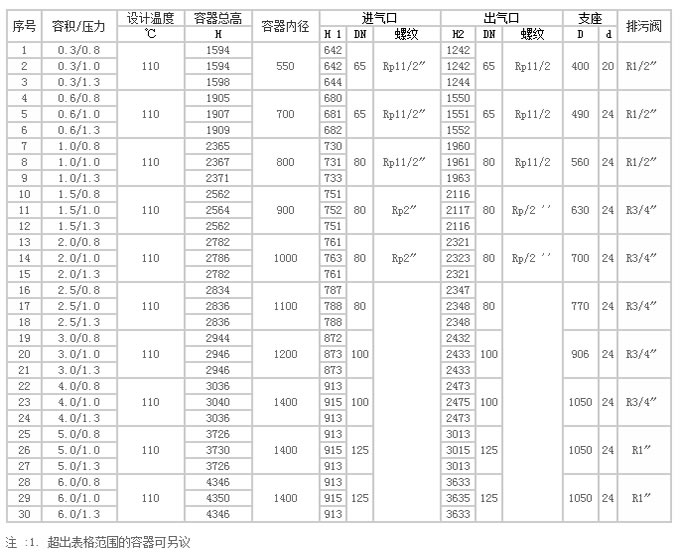 而实缴资本更是达到了1246660.31万人民币