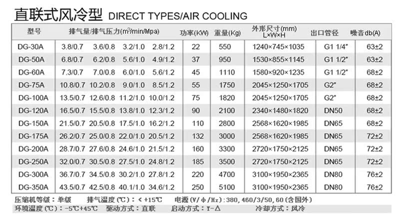 同比上年增长率为-745.51%