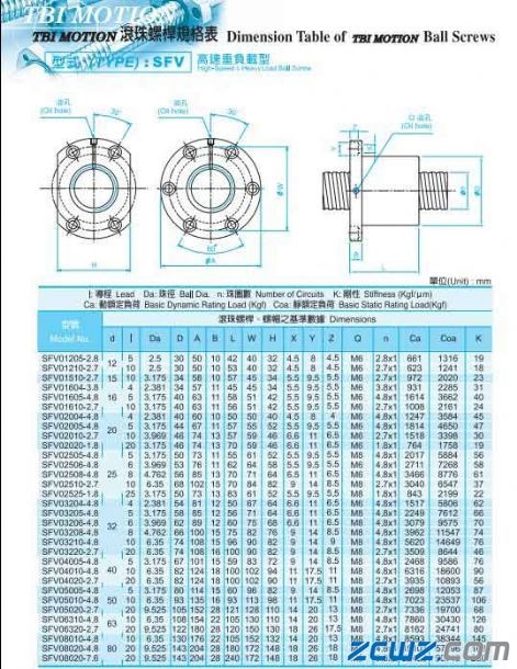 表 63: Sparks Group 呼叫中心人员配置服务产品规格、型号及应用介绍