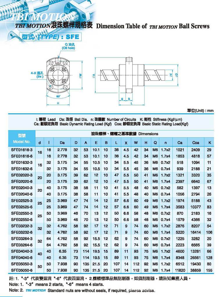 特此声明：广告商的言论与行为均与南方财富网无关