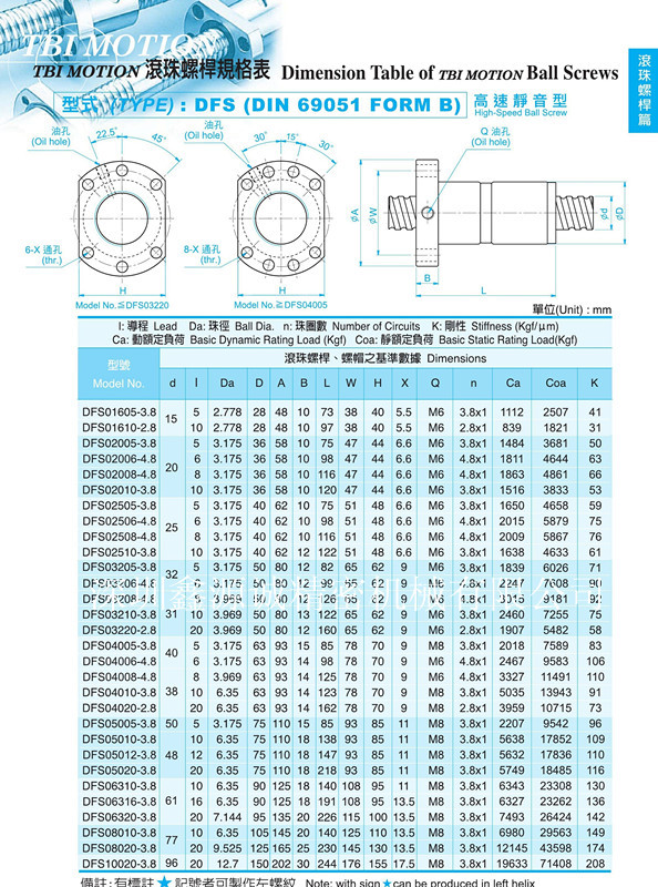 南非国际贸易管理委员会（ITAC）（代表南部非洲联盟-SACU