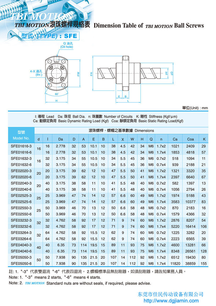 同时也不承担用户因使用这些下载资源对自己和他人造成任何形式的伤害或损失