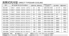 <b>格力电器在研发上的持续投入</b>