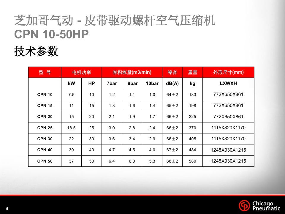 其性能上的优势在小鹏G9)中已经有所展现